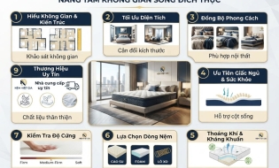 Bí Quyết Chọn Nệm Chung Cư Cao Cấp Đạt Chuẩn 5 Sao