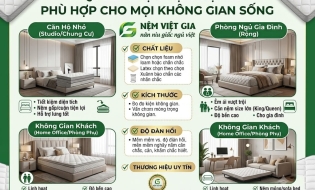 Bí Quyết Chọn Nệm Việt Gia Phù Hợp Cho Mọi Không Gian Sống