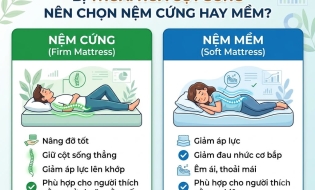 Bị Thoái Hóa Cột Sống Nên Chọn Nệm Cứng Hay Mềm