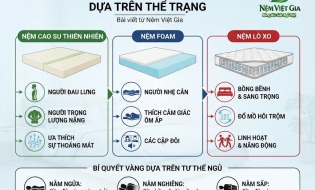 Bí Quyết Chọn Nệm Chuẩn Theo Thể Trạng: Đừng Mua Theo Lời Đồn
