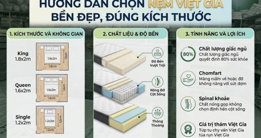 Chọn Nệm Việt Gia Bền Đẹp, Đúng Kích Thước Cho Mọi Không Gian