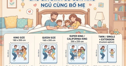 Chọn Kích Thước Nệm Ngủ Cùng Con Chuẩn Nhất Cho Gia Đình