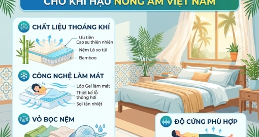 Chọn Nệm Nằm Mát Lưng, Không Nóng Bí Mùa Hè Oi Nóng